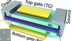 A schematic showing the different layers within the new technology. Credit: Mark C. Hersam/Northwestern University