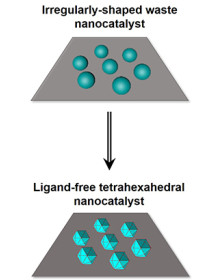 Northwestern University researchers have developed a new method that can recycle spent catalysts into active catalysts. Each particle has 24 different faces that present atoms at the surface in ways that make them more catalytically active than those available commercially.