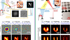 A visual summary of the technology, with the setups needed to image around corners and through scattering media. Credit: Nature Communications