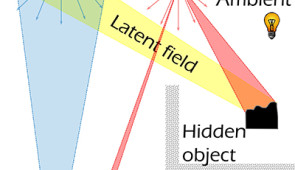 A schematic showing the technology setup for both seeing around corners and seeing through scattering media. Credit: Nature Communications