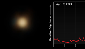 This timelapse video shows observations of the Milky Way’s central black hole, known as Sagittarius A* (A-star), by NASA’s James Webb Space Telescope. At left, NIRCam (Near-Infrared Camera) images, created by combining data at wavelengths of 2.1 and 4.8 microns, show a point of light that brightens and dims randomly. At right, the brightness is plotted as a function of time. Webb detected both faint flickers and brighter flares (one of which is seen near the end of the video). This video compresses about 9 hours of observations into 30 seconds.

Credit: NASA, ESA, CSA, Farhad Yusef-Zadeh (Northwestern), Howard Bushouse (STScI), Leah Hustak (STScI), Alyssa Pagan (STScI)