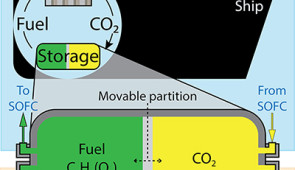 A dual-chamber storage tank that stores carbon-based fuel alongside captured carbon dioxide.