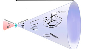 A schematic diagram of the outflow from Sagittarius A*.