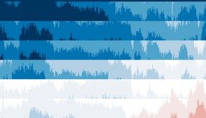 Political horizon plot for the 2020 U.S. presidential election. Forecast created on Nov. 3, 2020.