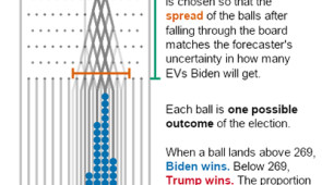 Explainer of how the game works