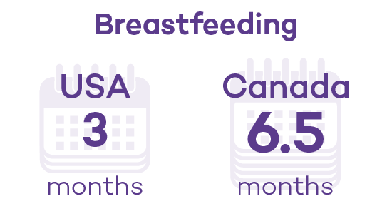 Breastfeeding stats