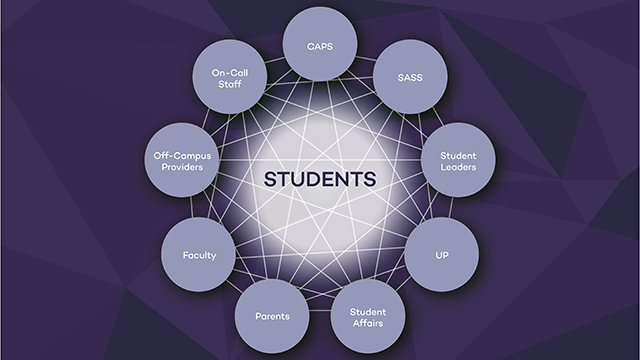 Community circle of care