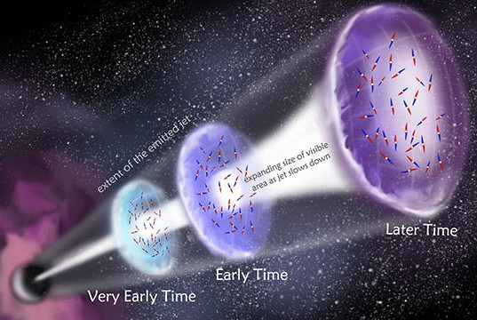 Astronomers uncover first polarized radio signals from gamma-ray burst ...