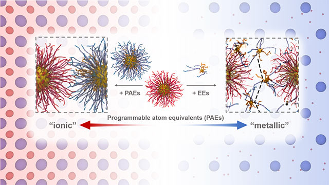 electron equivalent metallicity electron equivalent metallicity