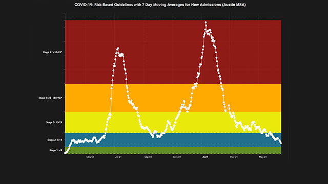 covid modeling covid modeling