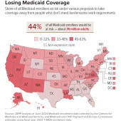 Downsides of Medicaid work requirements