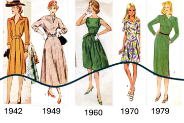 A depiction of hemlines from 1970 to 2010