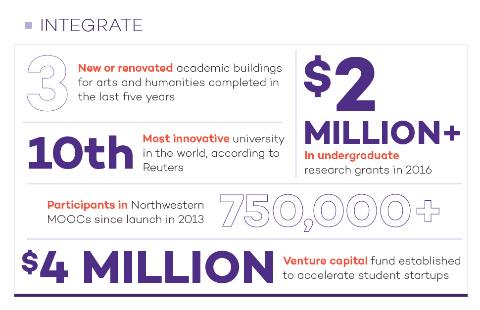 Five years of progress on Northwestern's strategic goals - Northwestern Now